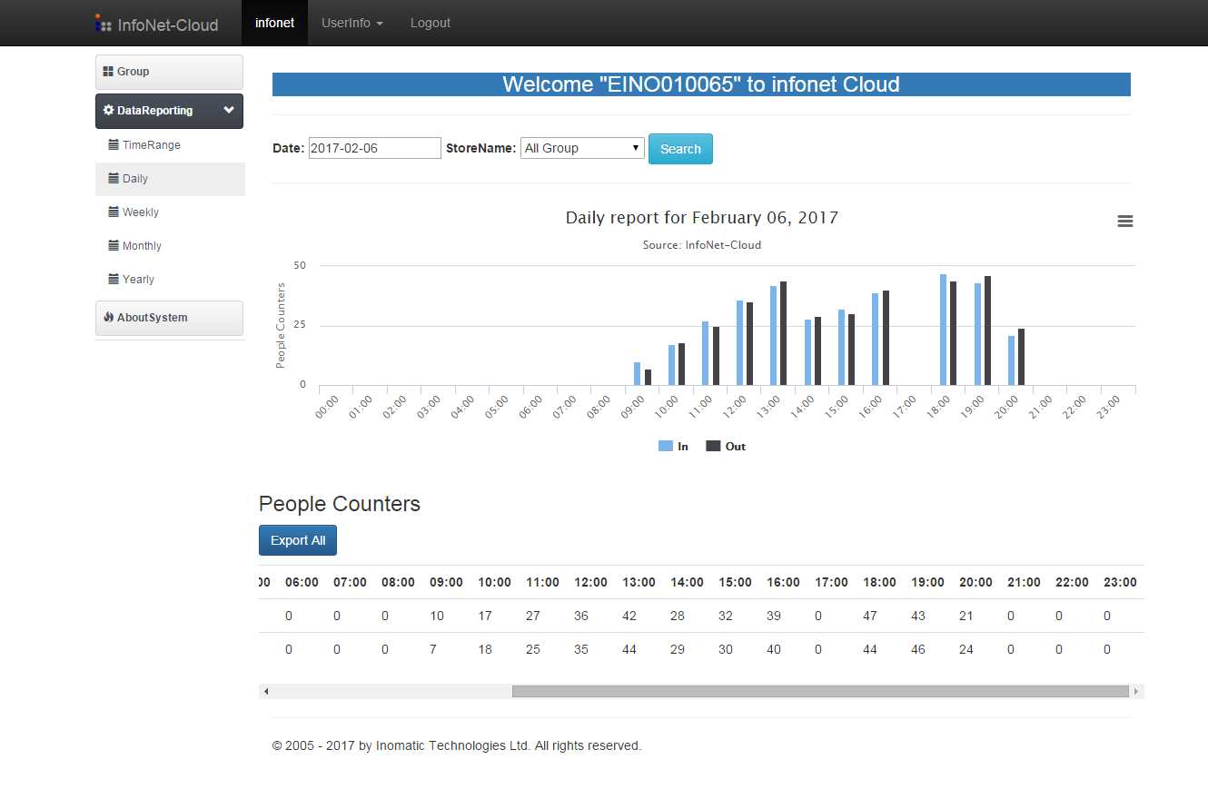 infonet-cloud